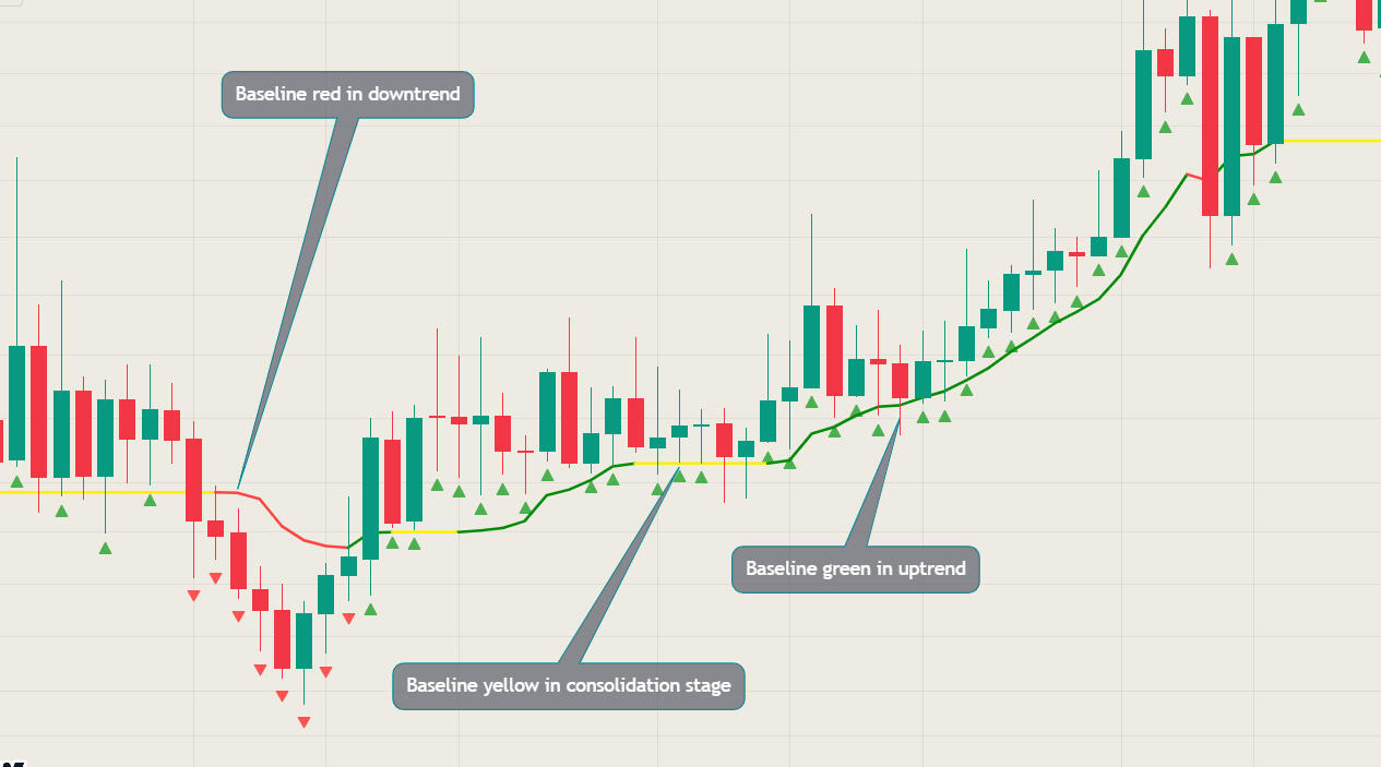 Global CB Invest Indicator Baseline explanation