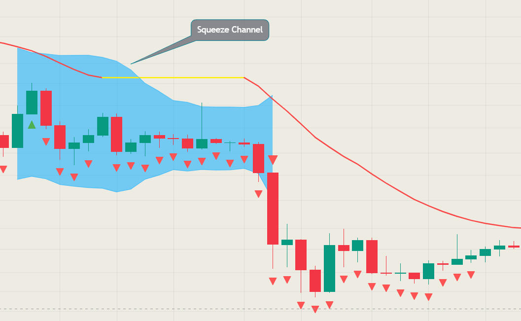 Global CB Invest Indicator Squeeze Channels explanation