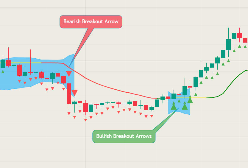 Global CB Invest Indicator Breakout Arrows explanation