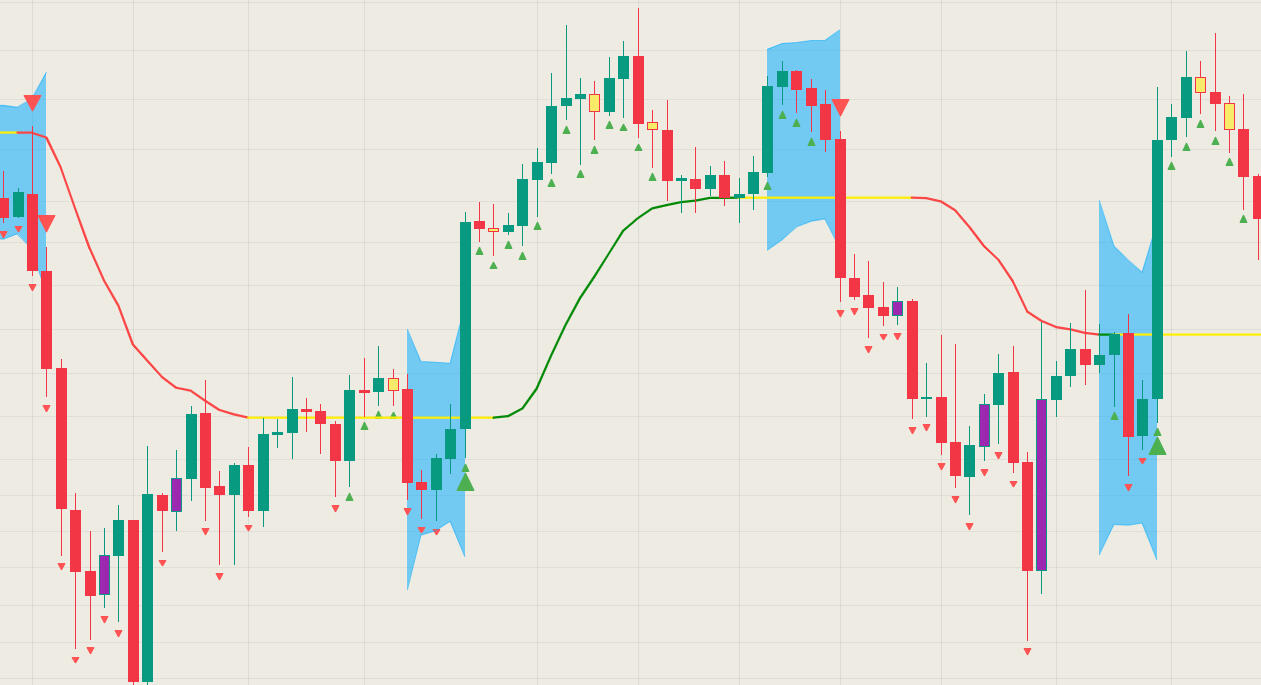 Global CB Invest Indicator features explanation