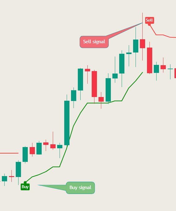MACB Trend strategy overview